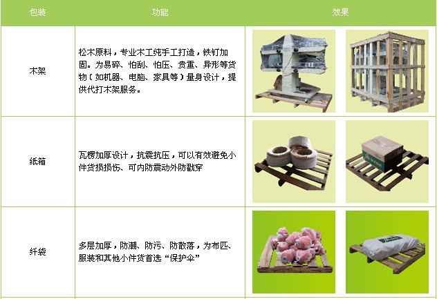 <a href='http://www.xyxzjob.com/a/news/gongsixinwen/12231.html' target='_blank'><u>衡水到株洲物流專線</u></a>