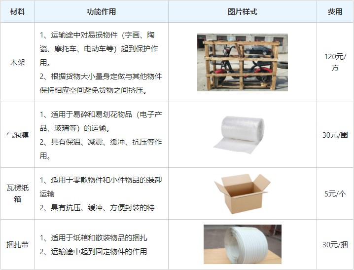 <a href='http://www.xyxzjob.com/a/news/gongsixinwen/12222.html' target='_blank'><u>衡水到岳陽(yáng)物流專線</u></a>